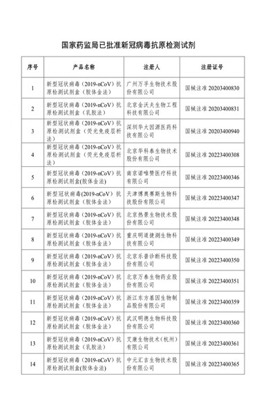 國家藥監(jiān)局：已批準26個新冠病毒抗原檢測試劑